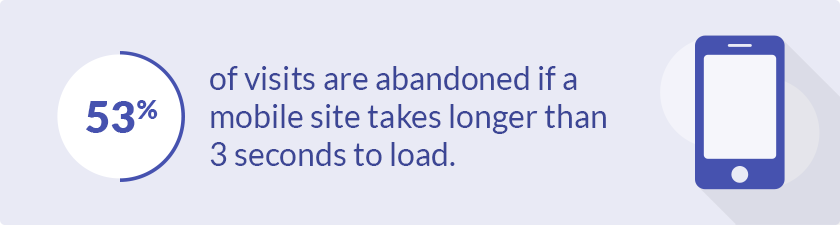 Load times over three seconds causes mass abandonment