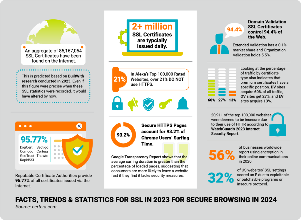 2023 SSL Statistics