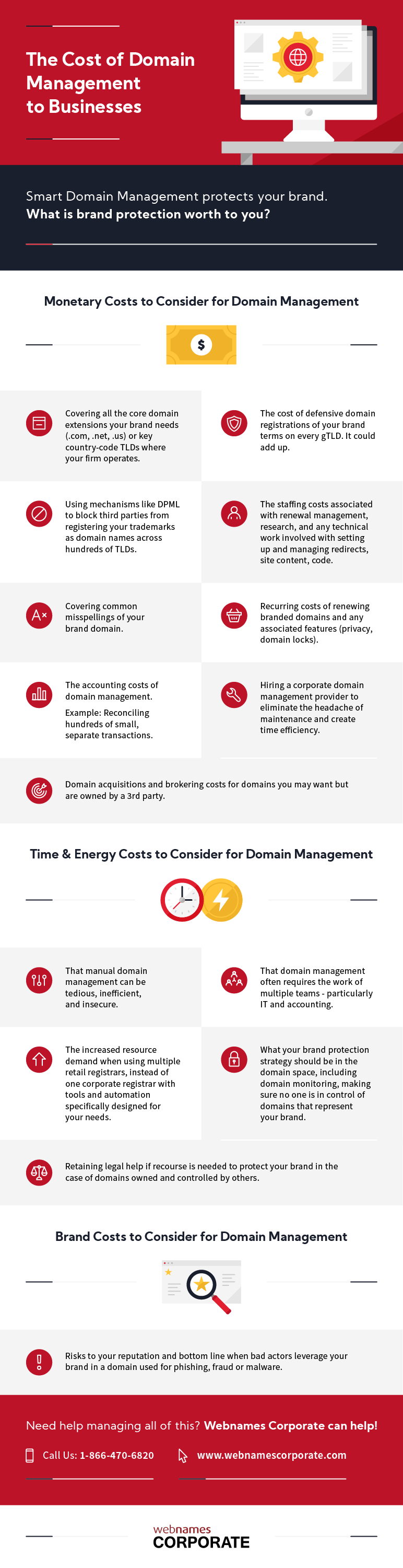 Cost of Domain Management to businesses